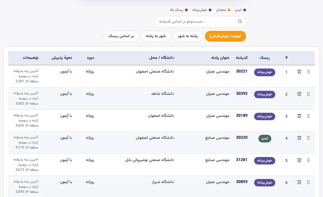۱۵۰ کدرشته با سطح ریسک